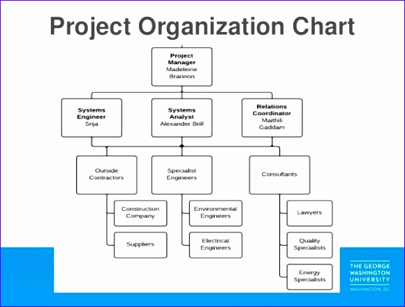 organization chart facilities management georgia institute of 580440