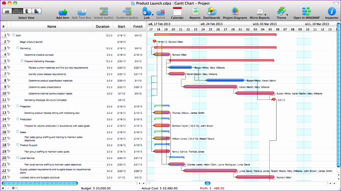 Ms Project Work Breakdown Structure Inputkid