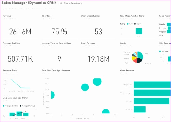 the 5 most exciting new features in microsoft dynamics crm 2016 546390