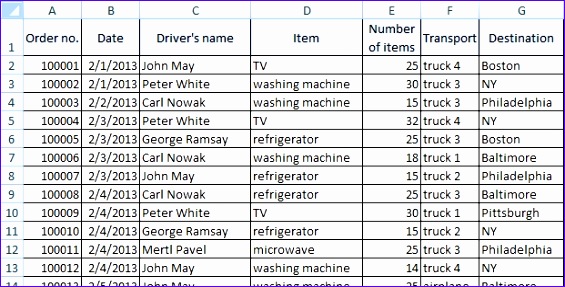 Free exercises COUNTIF S and SUMIF S functions 955x5 free exercises countifs sumifs functions 565287