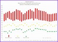 6  Blood Pressure Excel Template