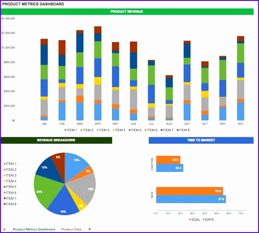 Free Excel Sales Dashboard Download And Sales Pipeline Template Excel Dashboard 878790