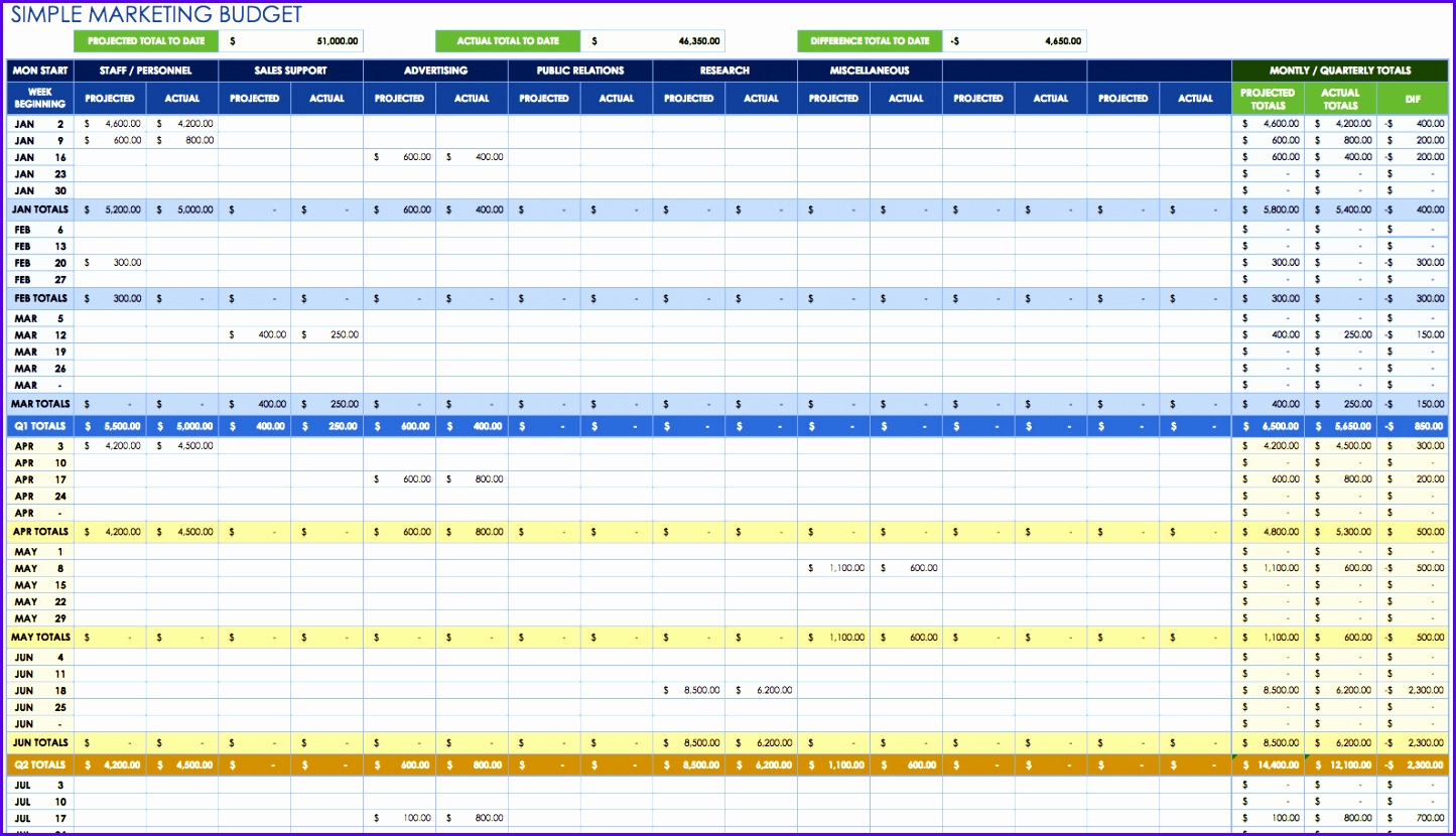 This simple marketing bud template shows projected and annual costs for multiple categories side by side You can assign costs for each week of the month 1445830