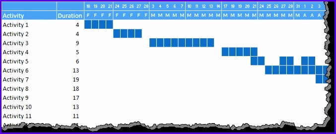 Quick gantt chart using Excel template 677270