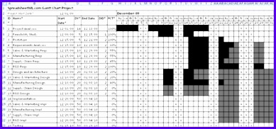Gantt Chart Spreadsheet 389182