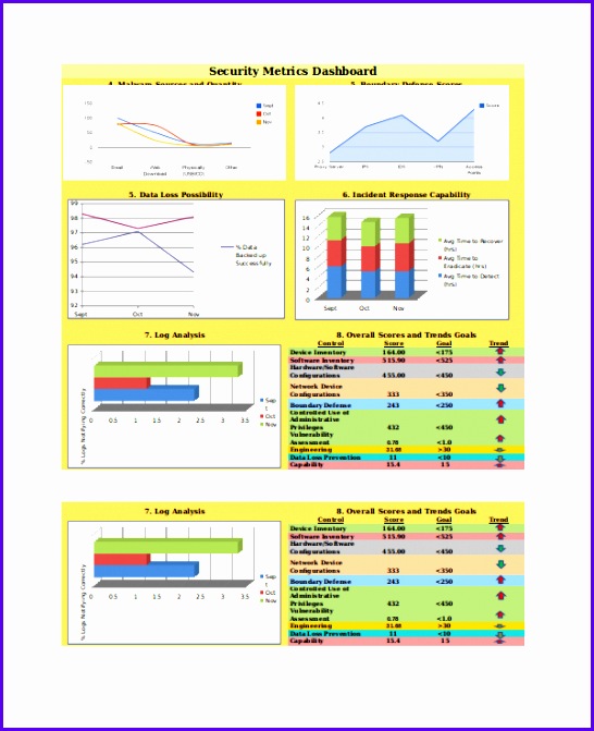 Excel Dashboard Template 546671