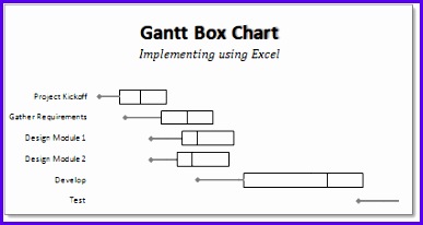 Gantt Box Chart An Excel Template & Download 387206