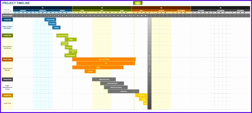 All projects benefit from tools that boost organization and project management timeline templates can be useful for both large and small projects 873391