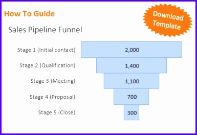 Sales Pipeline Funnel Chart Excel How To Guide 385264