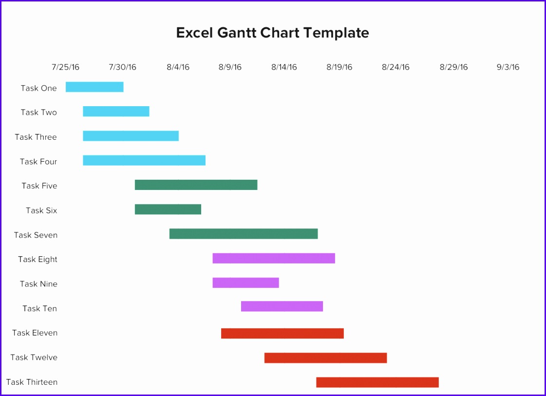Customizing your excel gantt chart template 1121813