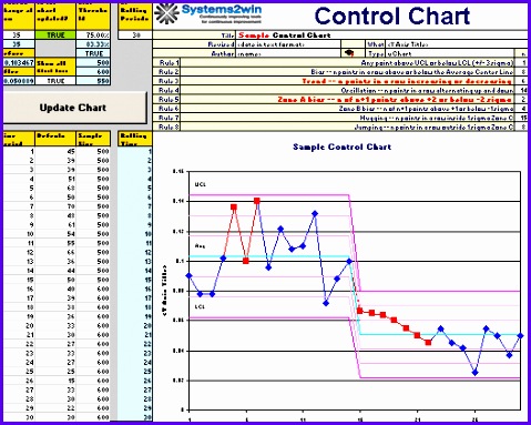 control chart in excel 479383