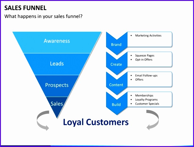 Sales Funnel Powerpoint Template 655496