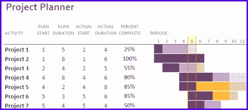 Gantt chart template for Excel from Microsoft