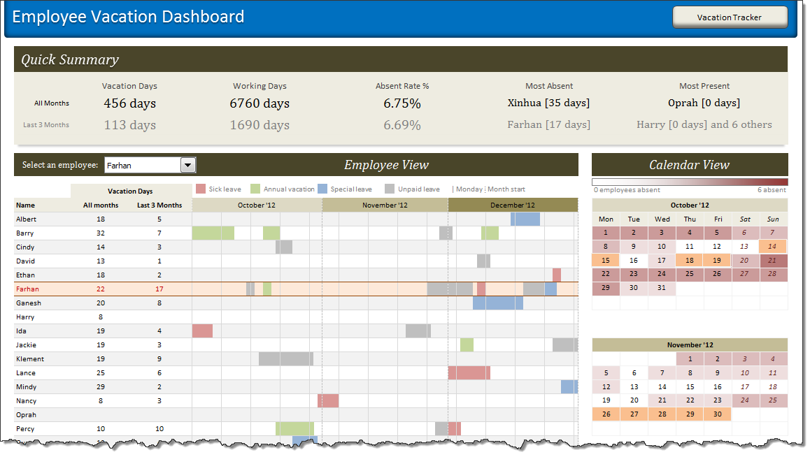 Employee Vacation Tracker Dashboard Using Ms Excel