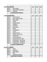 Church Budget Spreadsheet Template