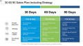 Free 30 60 90 Day Sales Plan Template Download