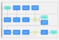 Process Mapping Template