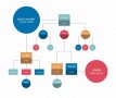 Flowchart Template