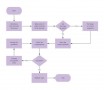 Process Map Template