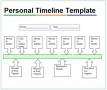 Personal Timeline Template