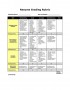Grading Rubric Template