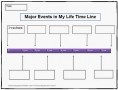 Life Timeline Template