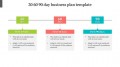 30 60 90 Business Plan Template