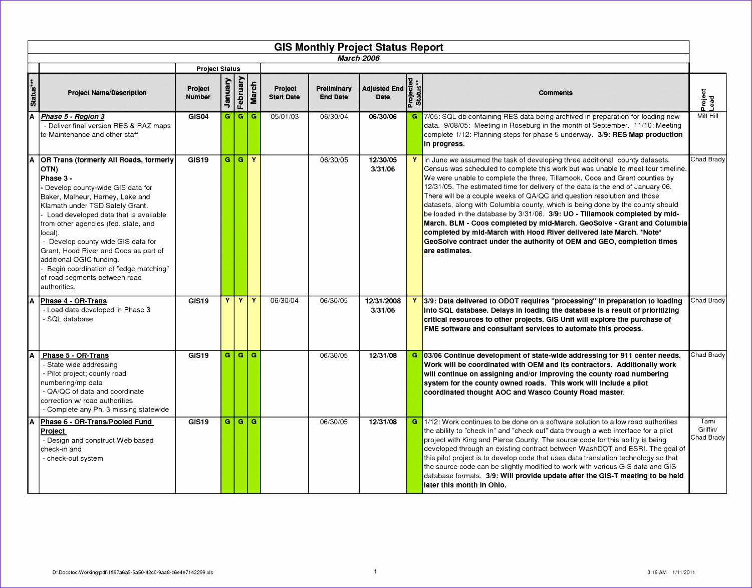 project status report template excel