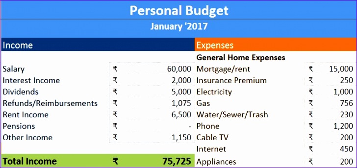how to save more using a personal bud